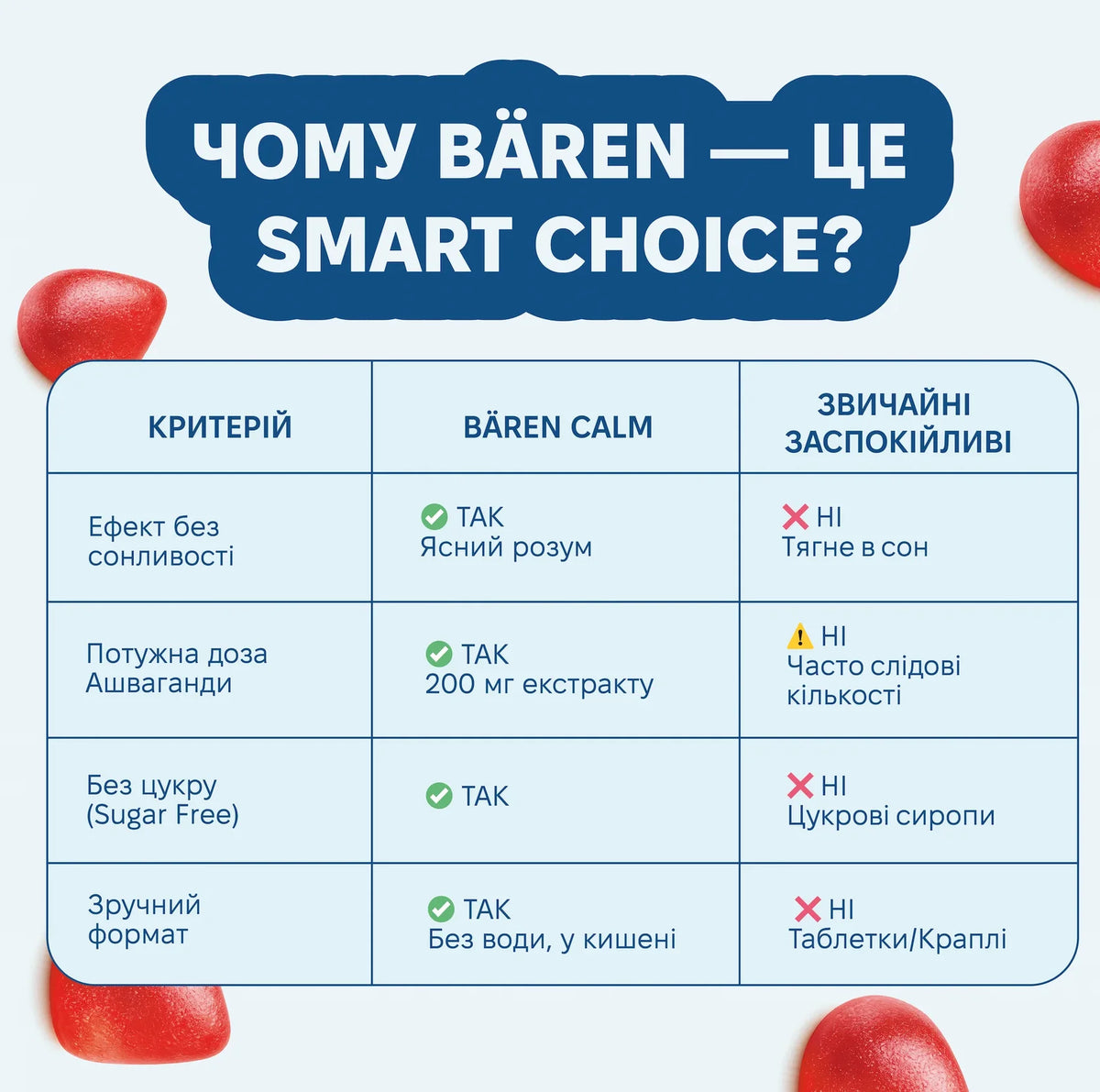 Bären Calm